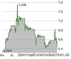 Xiaomi Aktie: Positive Signale vom Markt!