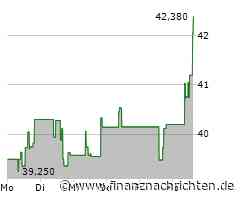 Starke Nachfrage treibt Kurs der Aktie von ON Semiconductor (42,1132 €)