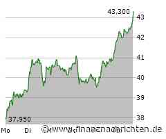 Süss MicroTec-Aktie: Kurs klettert leicht (43,10 €)