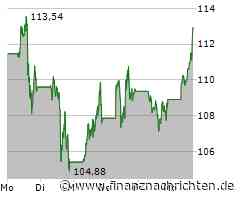 Nvidia Aktie: Suche nach der Ursache