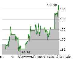 Coinbase Aktie: Optimistische Marktbeobachter!