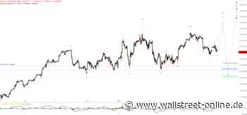 Elliott Wellen Analyse: Der DAX kommt nicht vom Fleck