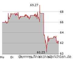 Wall Street-Update: Weitere Gewinne - Nvidia auf Kletterkurs, Tesla legt deutlich zu - Nike ...