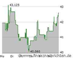 Etsy Aktie: Strukturierte Planung für die Zukunft