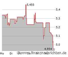 Xerox Holdings Corporation Aktie: Gefahr zu spät erkannt?
