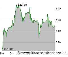 Komax Aktie: Stetiger Fortschritt erkennbar!