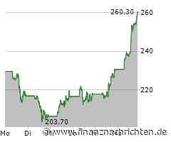 Jetzt überall mit 250 kW Ladeleistung: Tesla hat seine Supercharger-Ladeparks modernisiert - eMobility Update
