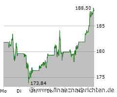 ROUNDUP/Aktien New York Schluss: Sehr fest; Hoffnung auf maßvollere Zoll-Politik