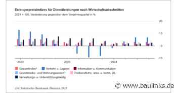 Anstieg der Erzeugerpreise für Dienstleistungen 2024