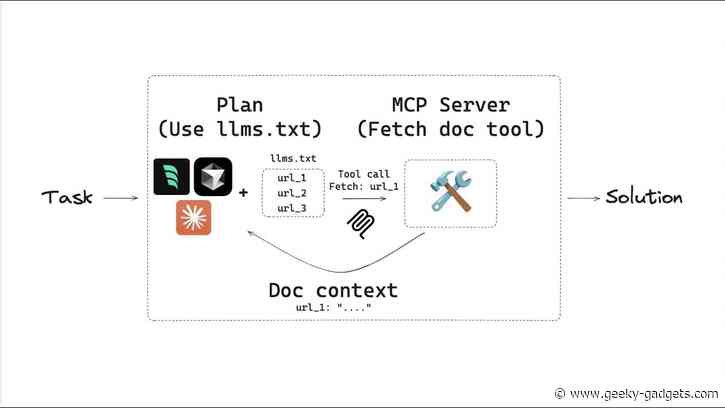 Vibe Coding LangGraph Apps : Say Goodbye to Context Overload
