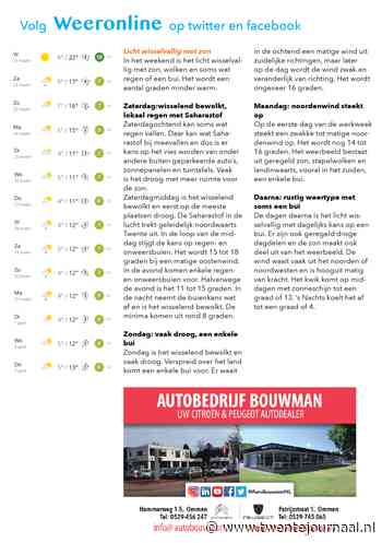 Het weer in Twente Licht wisselvallig met zon