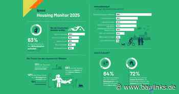 Ipsos-Wohnstudie: Ein Häuschen im Grünen und gute Infrastruktur