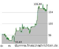 Tesla wieder im Aufwind, AMD nimmt Anlauf auf den Ausbruch, auch Nvidia zeigt sich wieder fester und verdankt dies wohl auch Apple