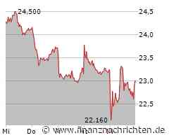 Jenoptik Aktie: Einblick in die Tagesperformance