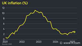 UK inflation falls more than expected to 2.8% in February