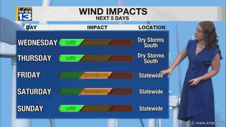 Warm weather and breezier days