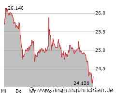 Kontron Aktie: Starker Aufwind für Investoren!