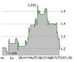 MicroVision meldet die Ergebnisse des vierten Quartals und des Gesamtjahres 2024