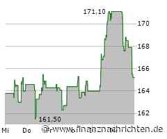 D'ieteren Aktie: Talfahrt nicht mehr zu stoppen?