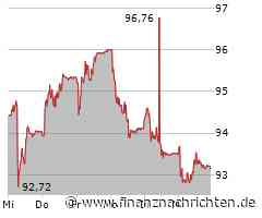 Nestle Aktie: Aufgaben und Herausforderungen