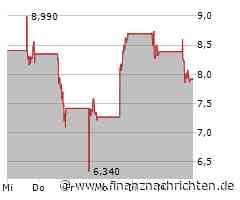 Quantum Computing Inc Aktie: Wird alles zu viel?