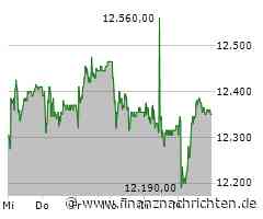 Lindt & Sprüngli Aktie: Sicherheit im Aufwind!