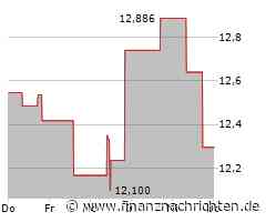 Macy's Aktie: Verrennn wir uns?