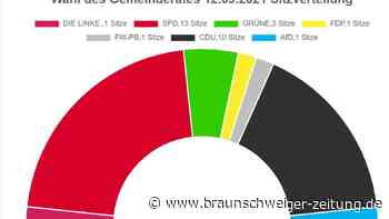 Rat Edemissen – deshalb wollen Grünen ihn verkleinern