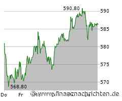 Munich Re: Geht jetzt die Luft aus?