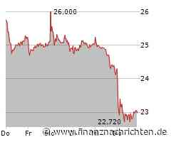 Kontron knackt Umsatz-Milliarde