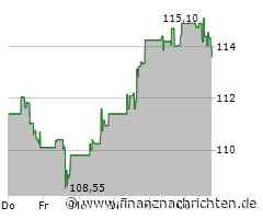 Xylem Aktie: Positives Marktumfeld!