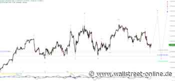Elliott Wellen Analyse: DAX hat zu wenig Kraft