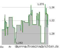 Discovery Silver berichtet Finanzergebnisse für das vierte Quartal und das Gesamtjahr 2024