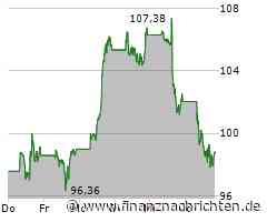 Leichter Wertverlust bei der AMD Advanced Micro Devices-Aktie (98,6872 €)