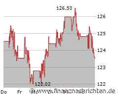 RTX-Aktie leicht im Minus (123,8500 €)