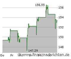 TKO Group-Aktie läuft heute schlechter (142,0922 €)