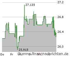 Minimaler Kursabschlag bei der HP-Aktie (26,4691 €)