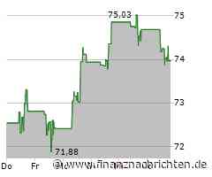 Verhaltene Kauflaune bei Aktie von Charles Schwab (73,9413 €)