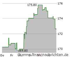 Wabtec-Aktie: Kurs heute nahezu konstant (173,7588 €)