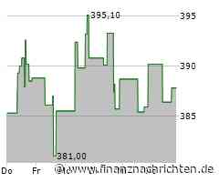 Idexx Laboratories Aktie: Macht sich Frust breit?