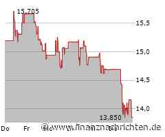 Frontline Aktie: Negativer Trend ungebremst?