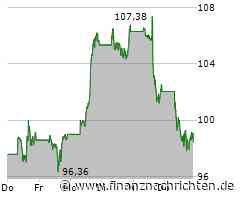 AMD: Analyst kappt Kursziel - zu viel KI-Phantasie?