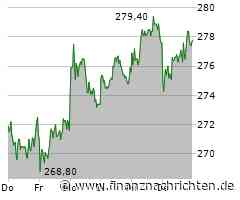 Hannover Rueck Aktie: Vorreiter der Branche imponiert!