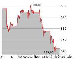Asml Aktie: Verlieren wir den Schwung?