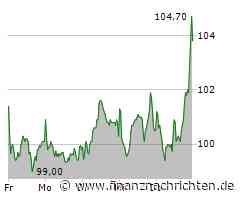 PRESSESPIEGEL/Unternehmen: CTS EVENTIM, DEUTSCHE LEASING