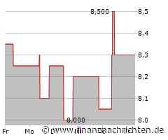 WuXi AppTec-Aktie leicht im Minus (8,15 €)