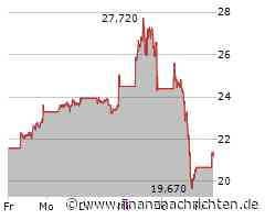 GameStop vor erneutem Squeeze? Short-Volumen explodiert um 234 Prozent
