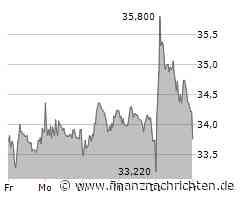 Börse am Morgen: Jungheinrich, Rational, Ryanair, Symrise, Vossloh