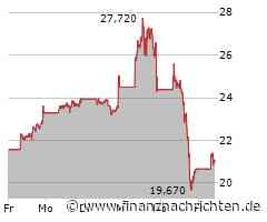 Rally oder großer Knall? Gamestop, Bitcoin, Porsche, DAX im Check