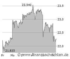 Deutsche Bank sortiert sich neu - was hinter den Abgängen steckt